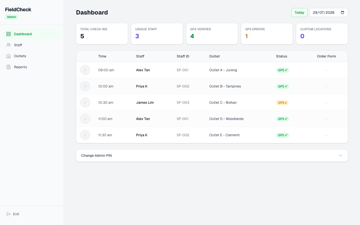 FieldCheck admin dashboard listing field rep check-ins with times, outlets and GPS verification status
