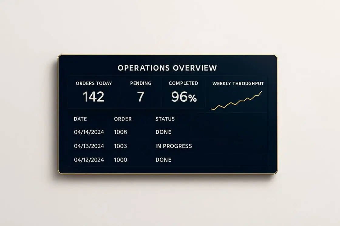 Digital operations dashboard replacing paper forms and sticky notes